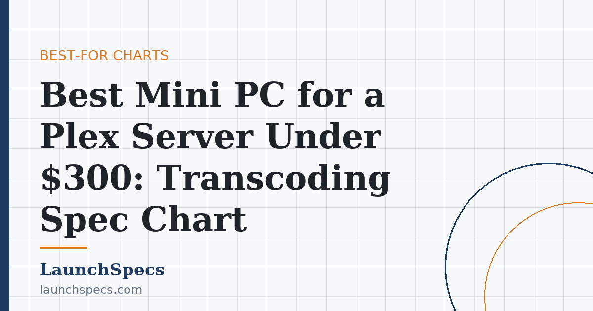 Best Mini PC for a Plex Server Under $300: Transcoding Spec Chart