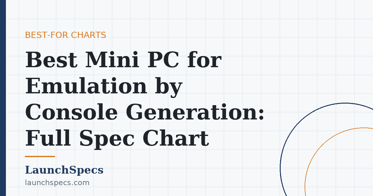 Best Mini PC for Emulation by Console Generation: Full Spec Chart