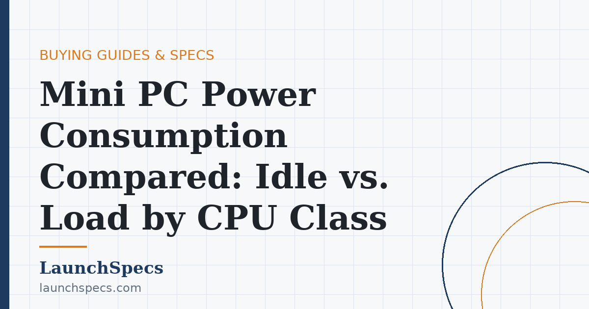Mini PC Power Consumption Compared: Idle vs. Load by CPU Class