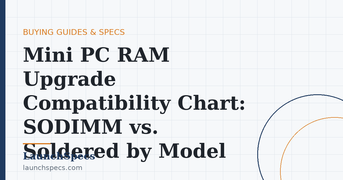 Mini PC RAM Upgrade Compatibility Chart: SODIMM vs. Soldered by Model